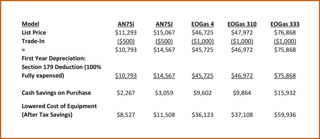 2022 Tax Section 179 Incentive Savings Breakdown