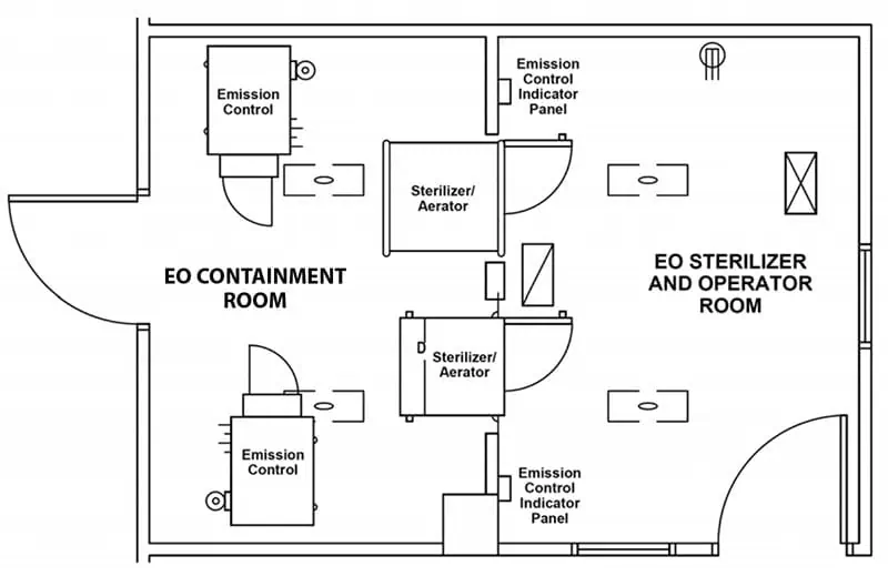 ST41 ANSI AAMI EO Containment Room Md