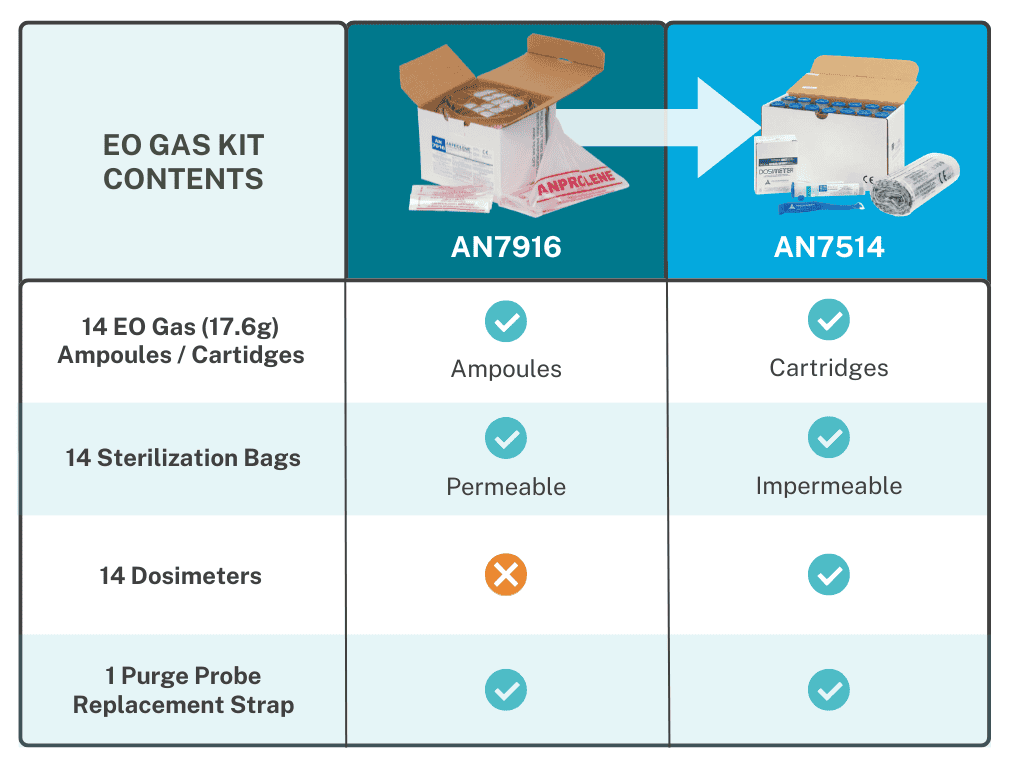 Using the AN7514 Refill Kit with your AN74 Sterilizer copy of 7916 7514 price comparison (3)