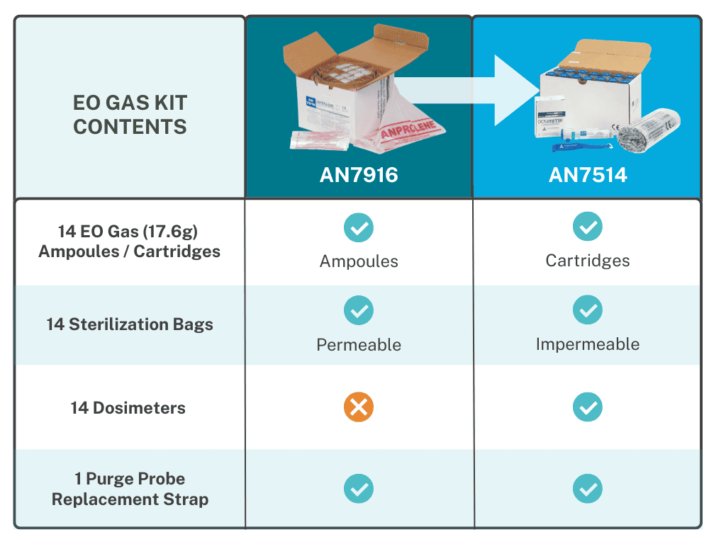 copy of 7916 7514 price comparison