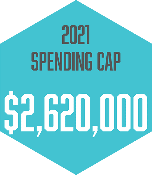 Tax Code 179 Spending Cap is $2,620,000 in 2021