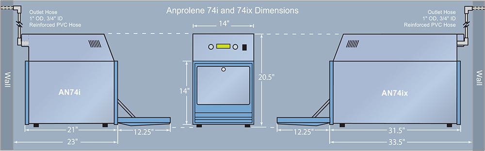Anprolene AN74i and AN74ix Dimensions