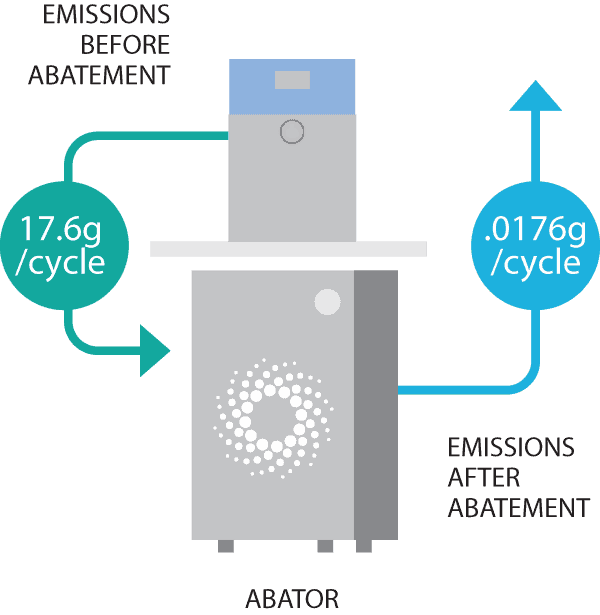 AN75 Emissions Abator Drawing