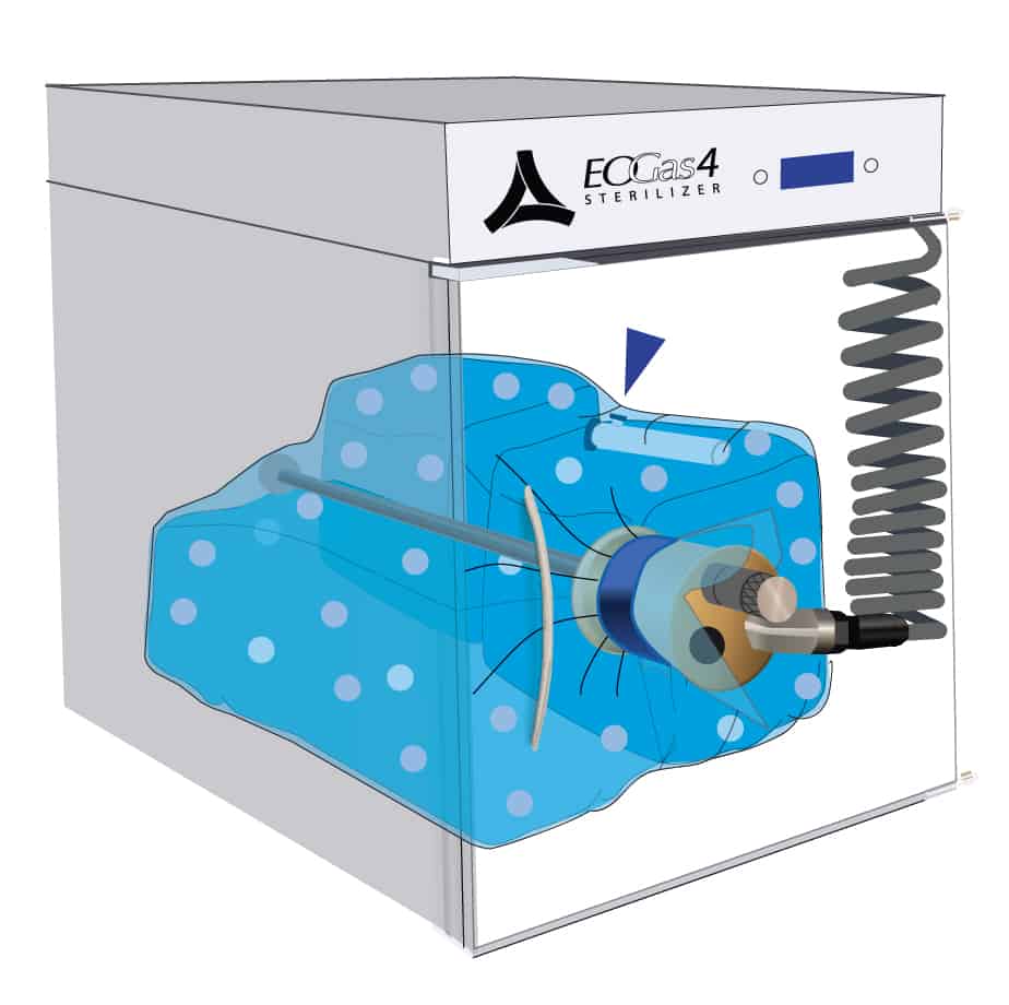 Step three of how Ethylene Oxide - Flexible Chamber Technology works: Cartridge Activation & Sterilization