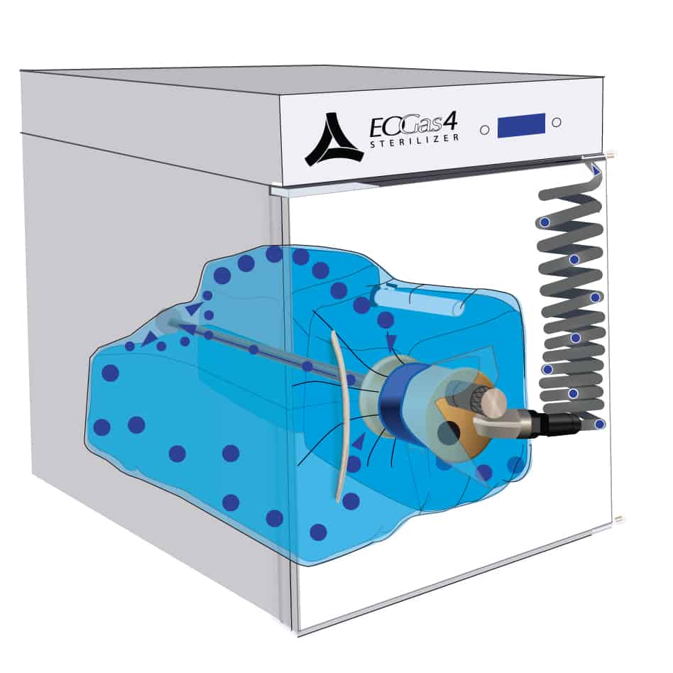 Step five of how Ethylene Oxide - Flexible Chamber Technology works: Active Aeration