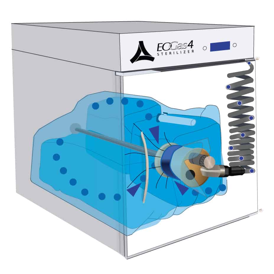 Step two of how Ethylene Oxide - Flexible Chamber Technology works: Air Purge