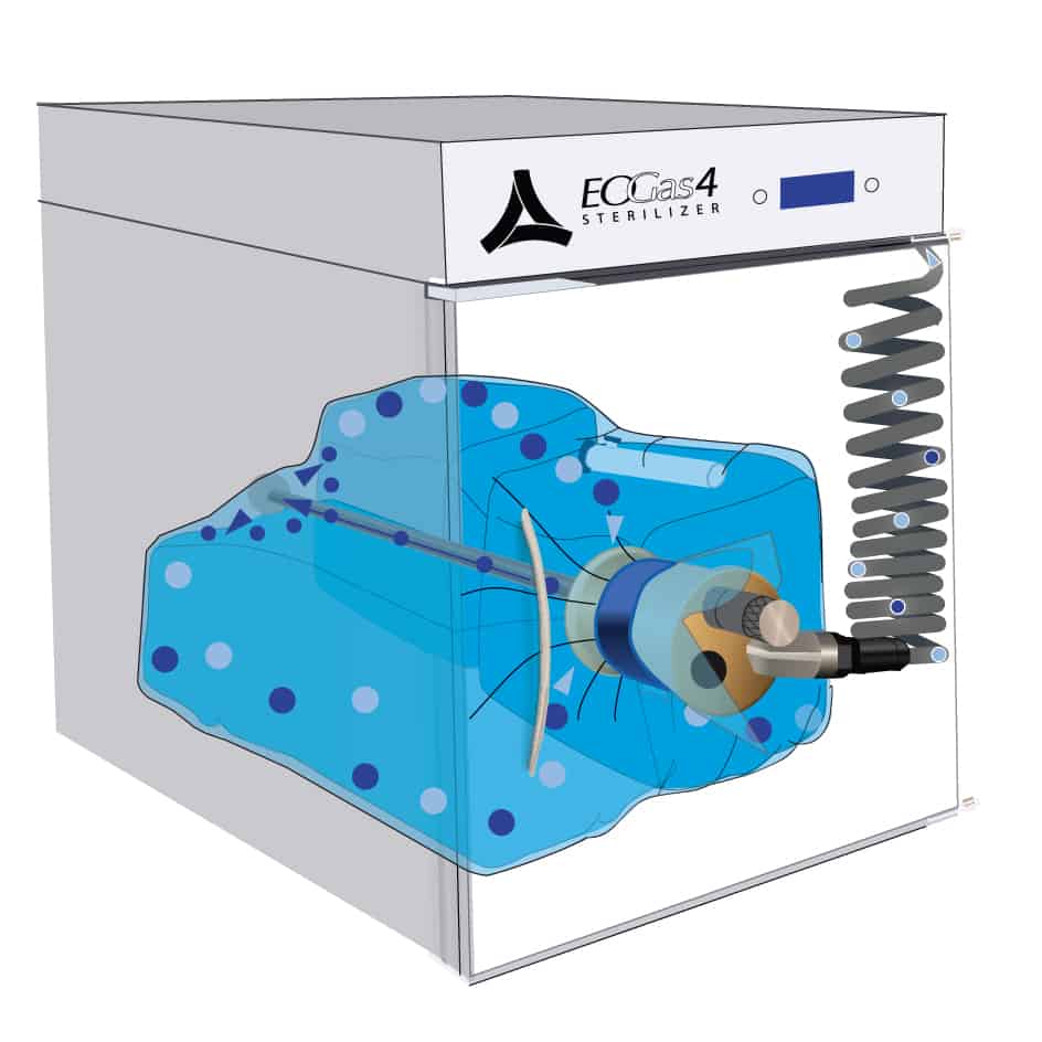 Step four of how Ethylene Oxide - Flexible Chamber Technology works: Gas Ventilation