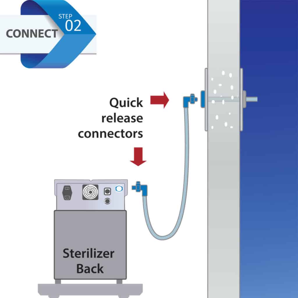 Installation Step 2: Connect