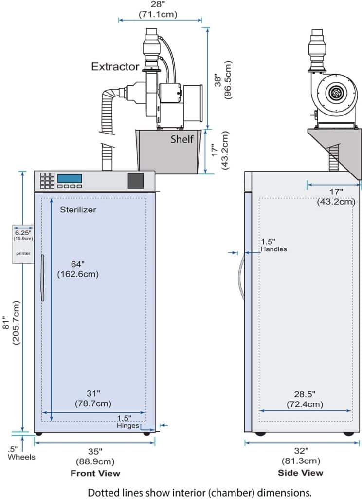 EOGas 333 Specs