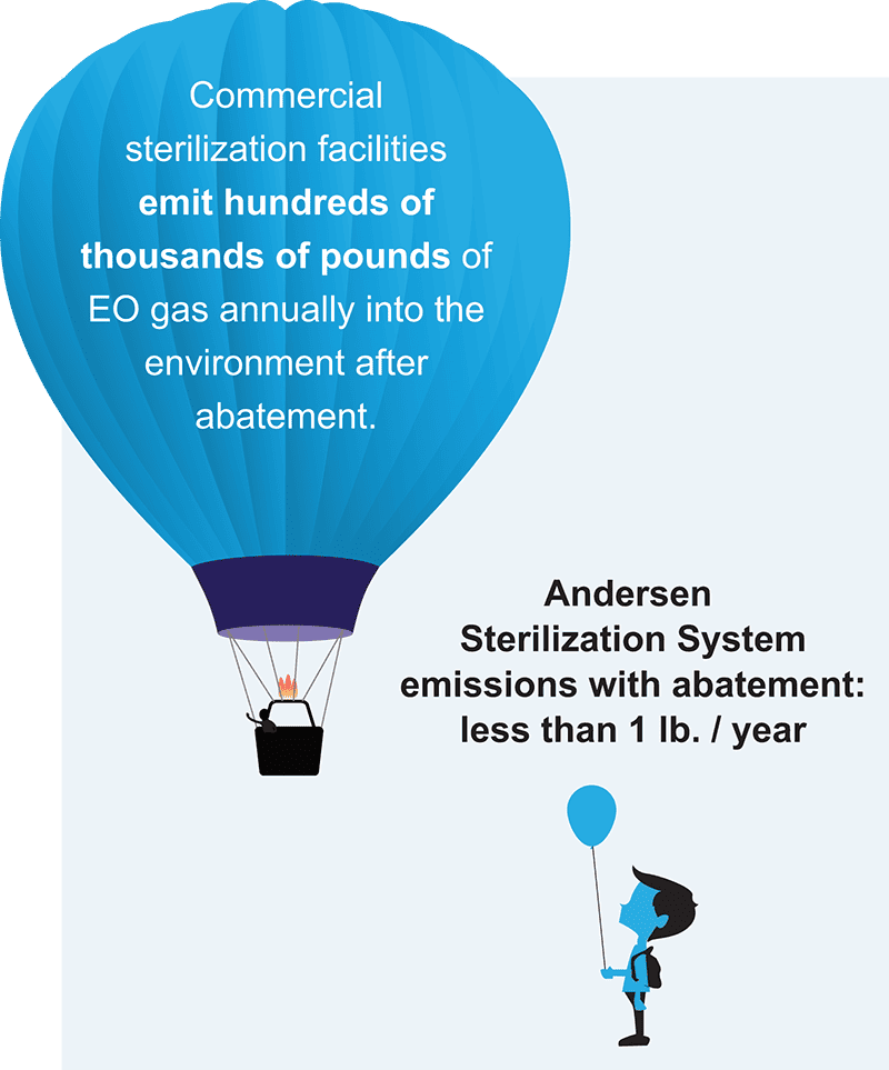 Ethylene Oxide Emissions EtO Comparison Graphic