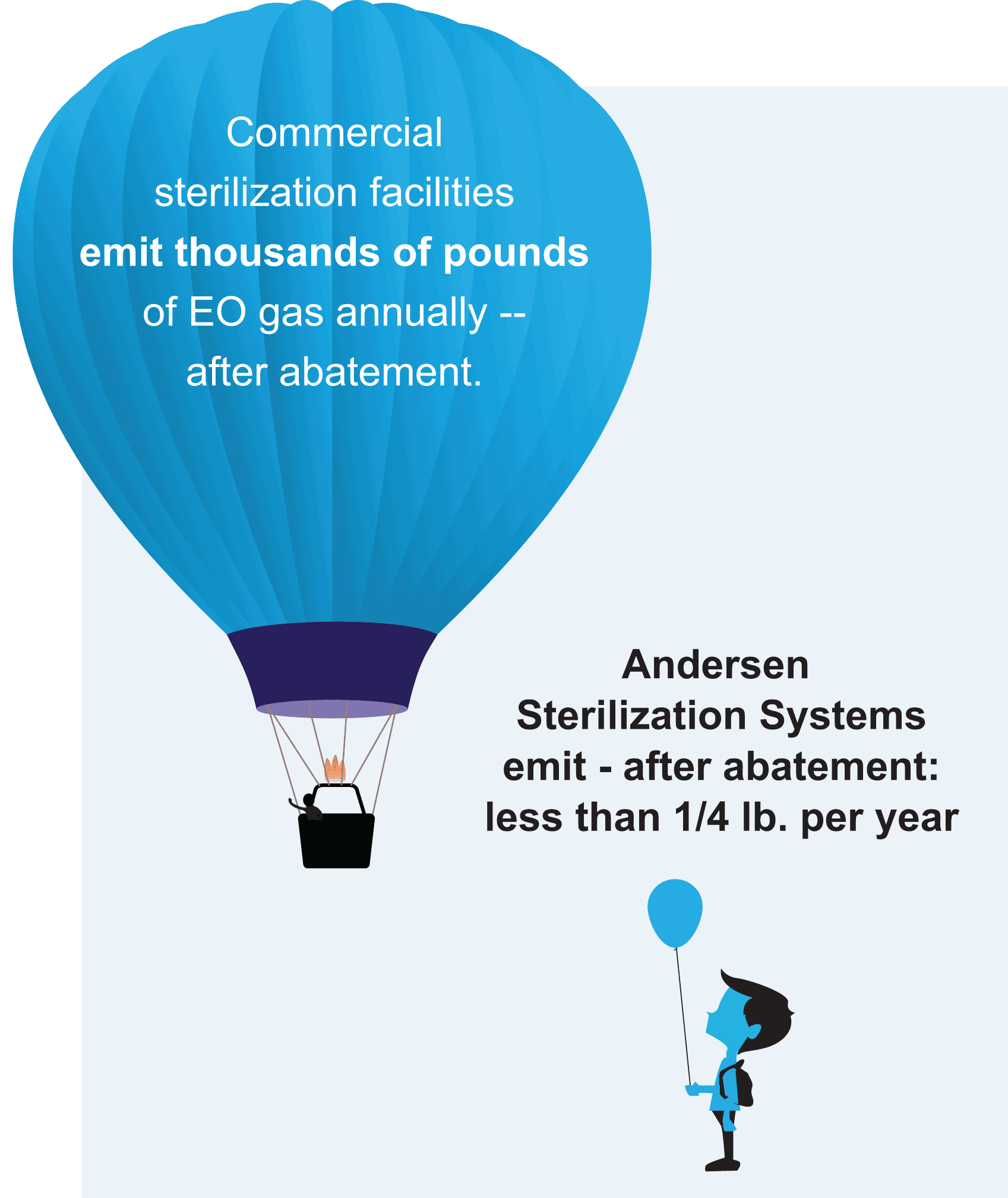 Ethylene Oxide Emissions EtO Comparison Graphic