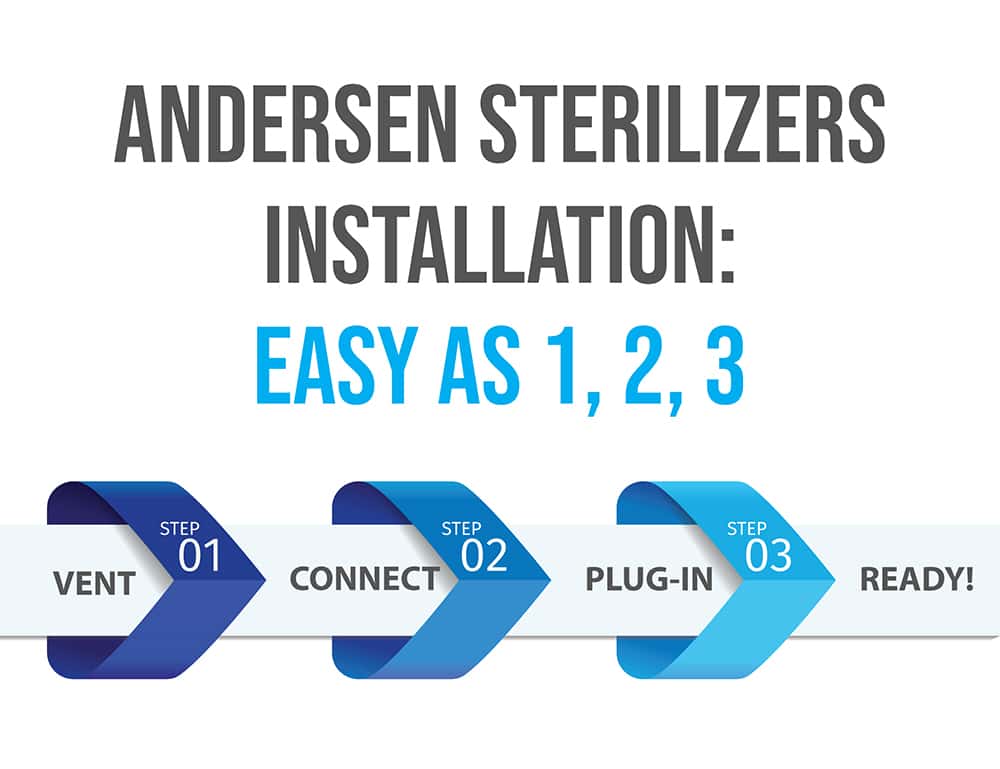 Andersen Sterilizer Installation: Easy as 1, 2, 3