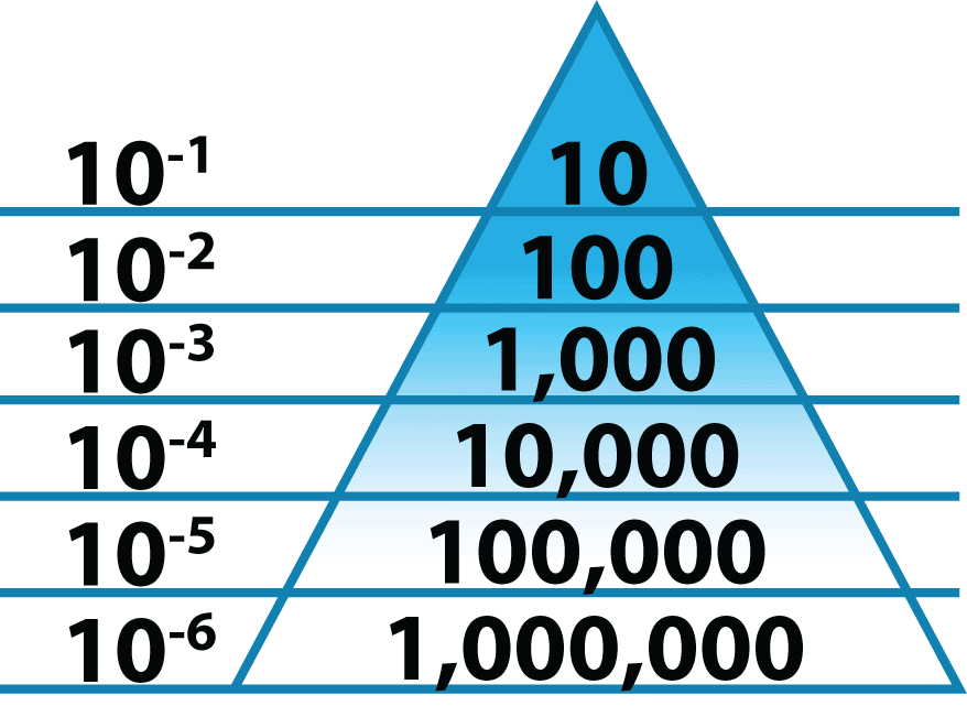 Andersen SAL Pyramid