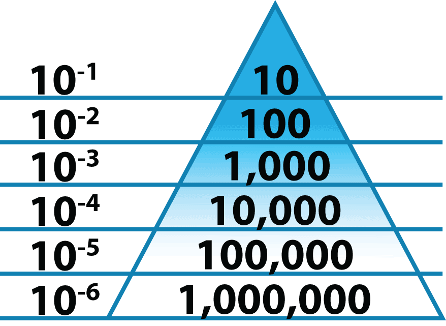 Andersen SAL Pyramid