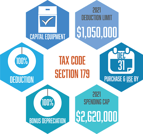 Tax Code 179 Hexes
