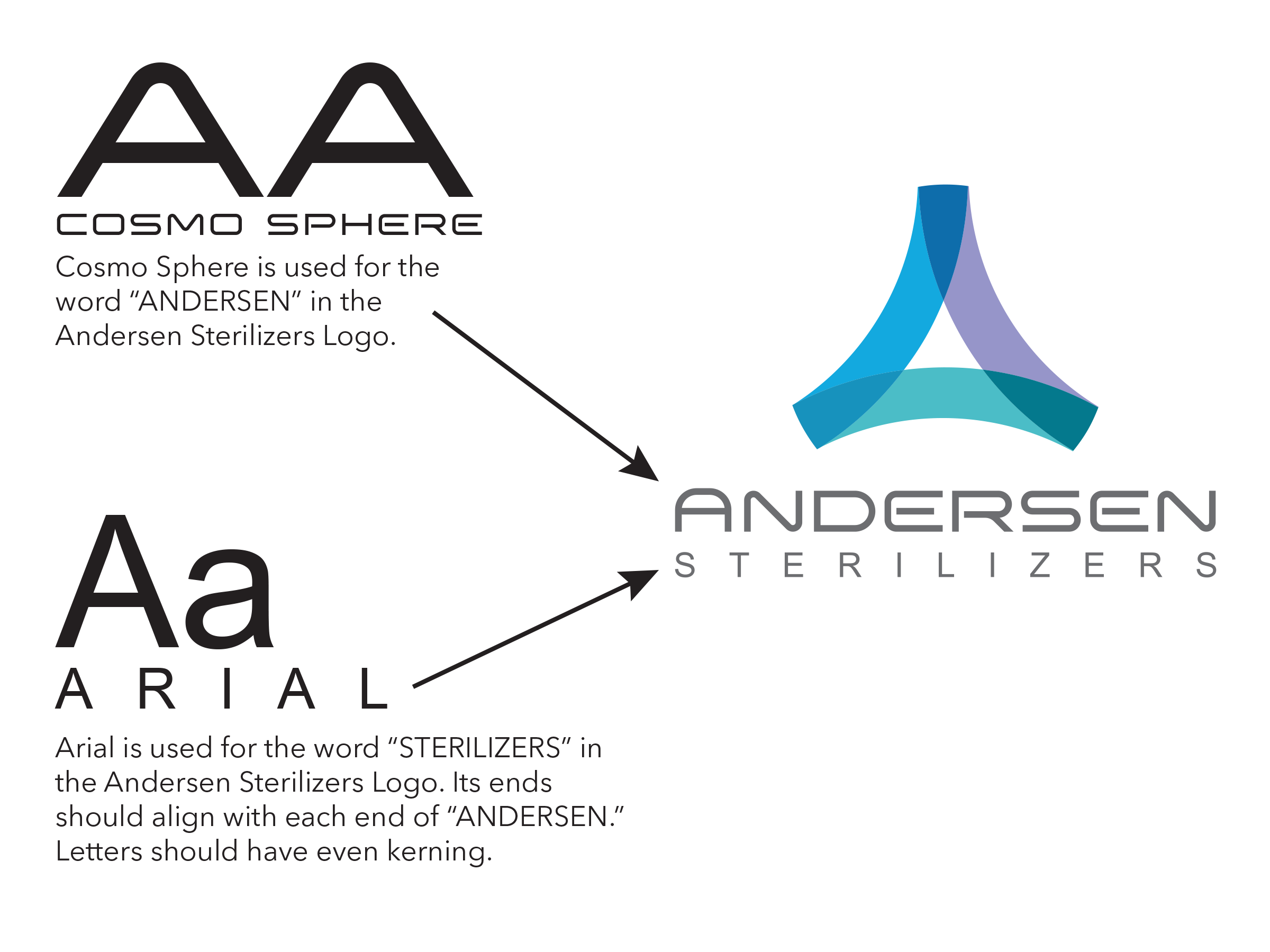 Andersen Typography guide Card01